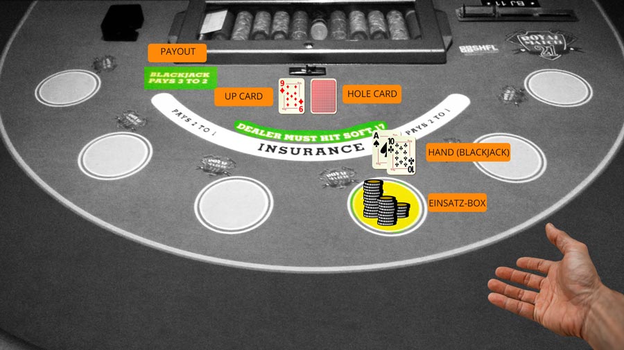 Slot Oyunlarına Giriş: Kazanma Stratejileri ve İpuçları